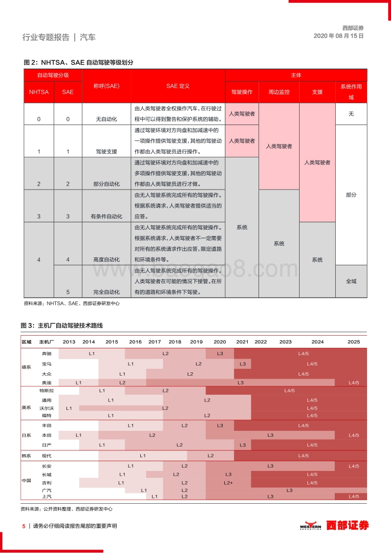 智能驾驶深度专题：进入“大结盟”时代.pdf_第5页