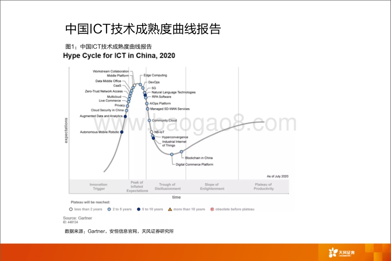 零信任SaaS：美国经验与中国特色.pdf_第3页
