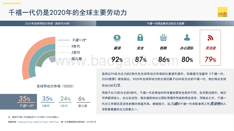 2020年武汉写字楼二级租赁市场专题报告.pdf_第4页