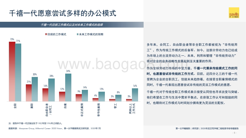 2020年武汉写字楼二级租赁市场专题报告.pdf_第5页