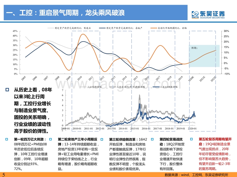 工控&电力设备行业2020年中期投资策略：工控龙头乘风破浪，电力设备盈利改善.pdf_第5页