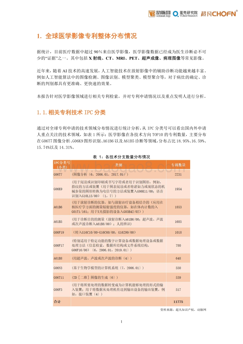 全球医学影像专利分析报告.pdf_第5页