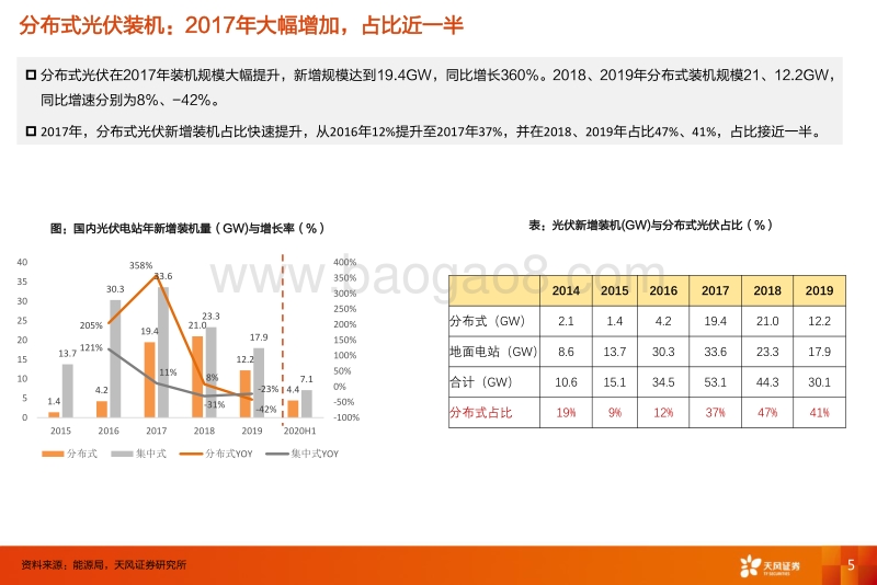 BIPV：能否开启光伏新增市场？.pdf_第5页