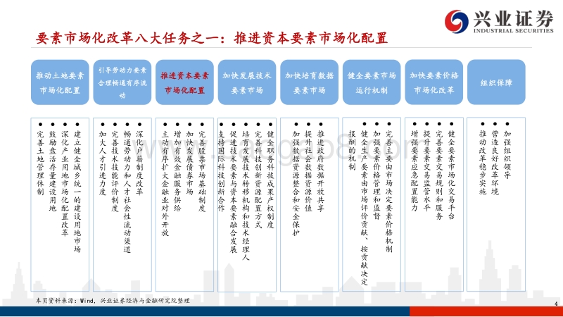 科创板周年100页深度研究框架：制度建设、板块趋势、配置机会.pdf_第4页