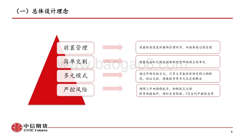 生猪期货合约及规则设计思路介绍.pdf_第4页