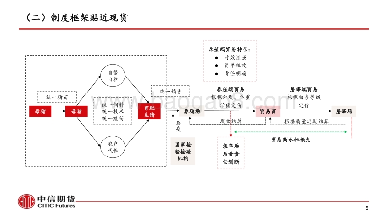 生猪期货合约及规则设计思路介绍.pdf_第5页