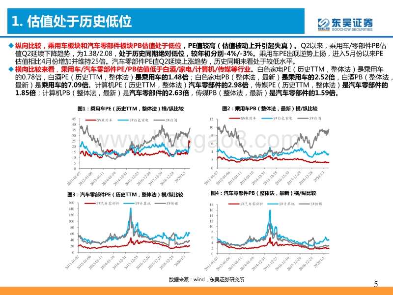 汽车行业2020H2投资策略：全面看多，核心三条主线.pdf_第5页
