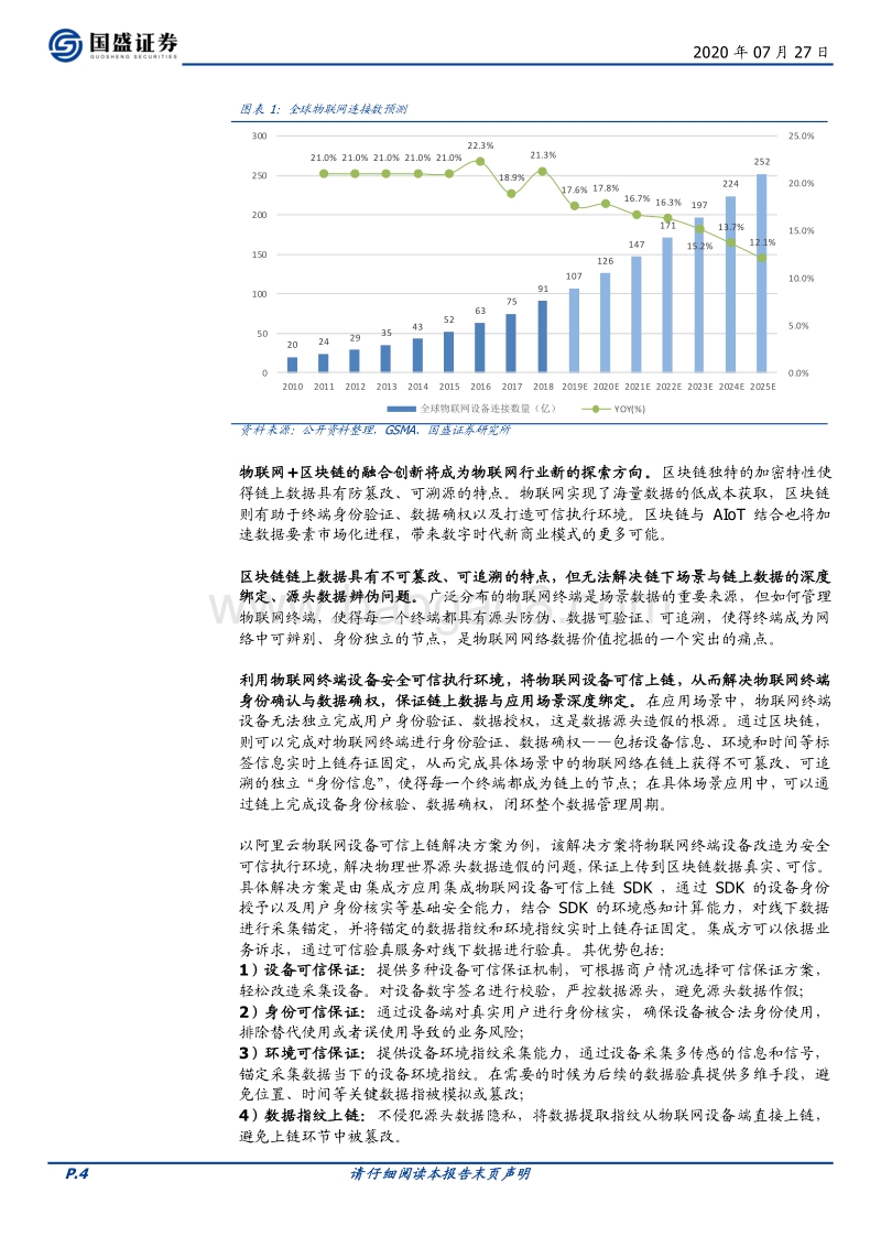 区块链新基建（二）：区块链+物联网，深挖数据价值和智能场景.pdf_第4页