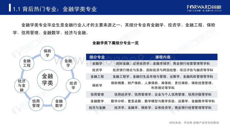 2020年高考志愿填报全解析：金融行业报考热门专业、院校及前景.pdf_第5页