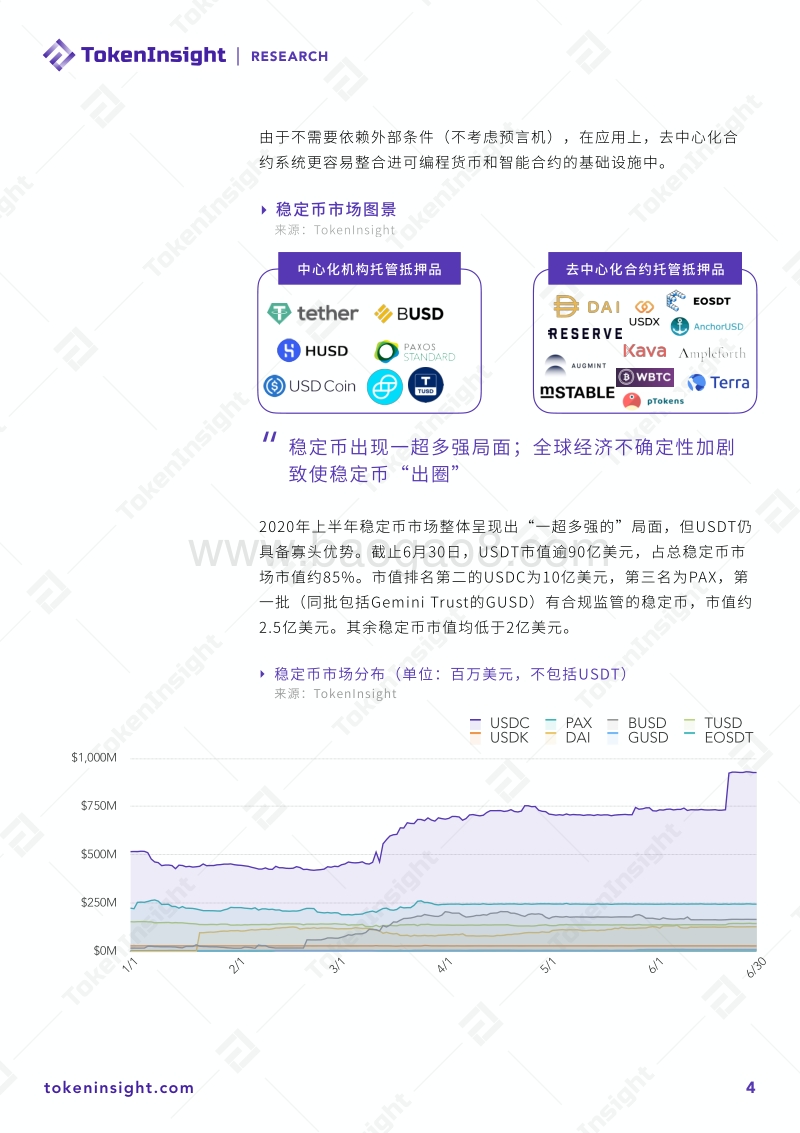 2020上半年DeFi行业研究报告Part2：发行.pdf_第4页