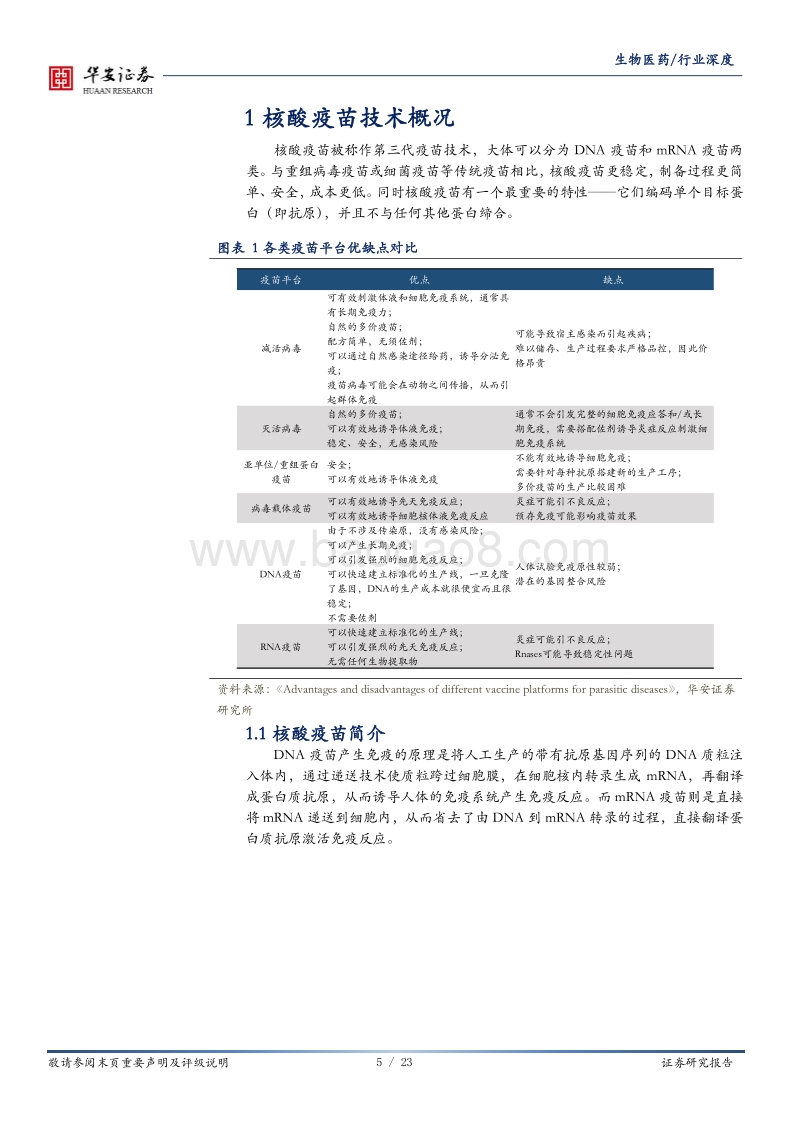 新冠疫苗研发系列报告8：核酸疫苗技术在COVID-19疫苗研发中的应用，及相关产品临床试验1期结果点评.pdf_第5页