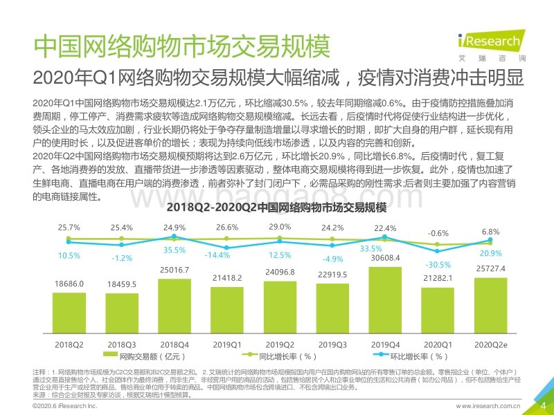 2020Q1&2020Q2e中国电子商务市场数据发布报告.pdf_第4页