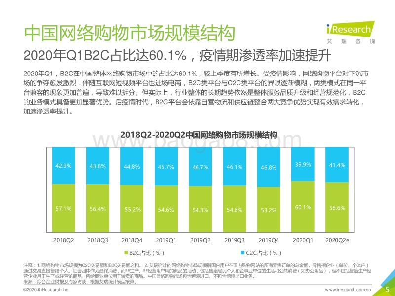 2020Q1&2020Q2e中国电子商务市场数据发布报告.pdf_第5页