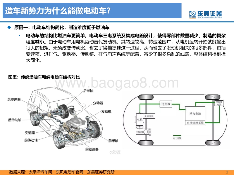 新造车势力分析：大浪淘沙沉者为金，风卷残云胜者为王.pdf_第5页