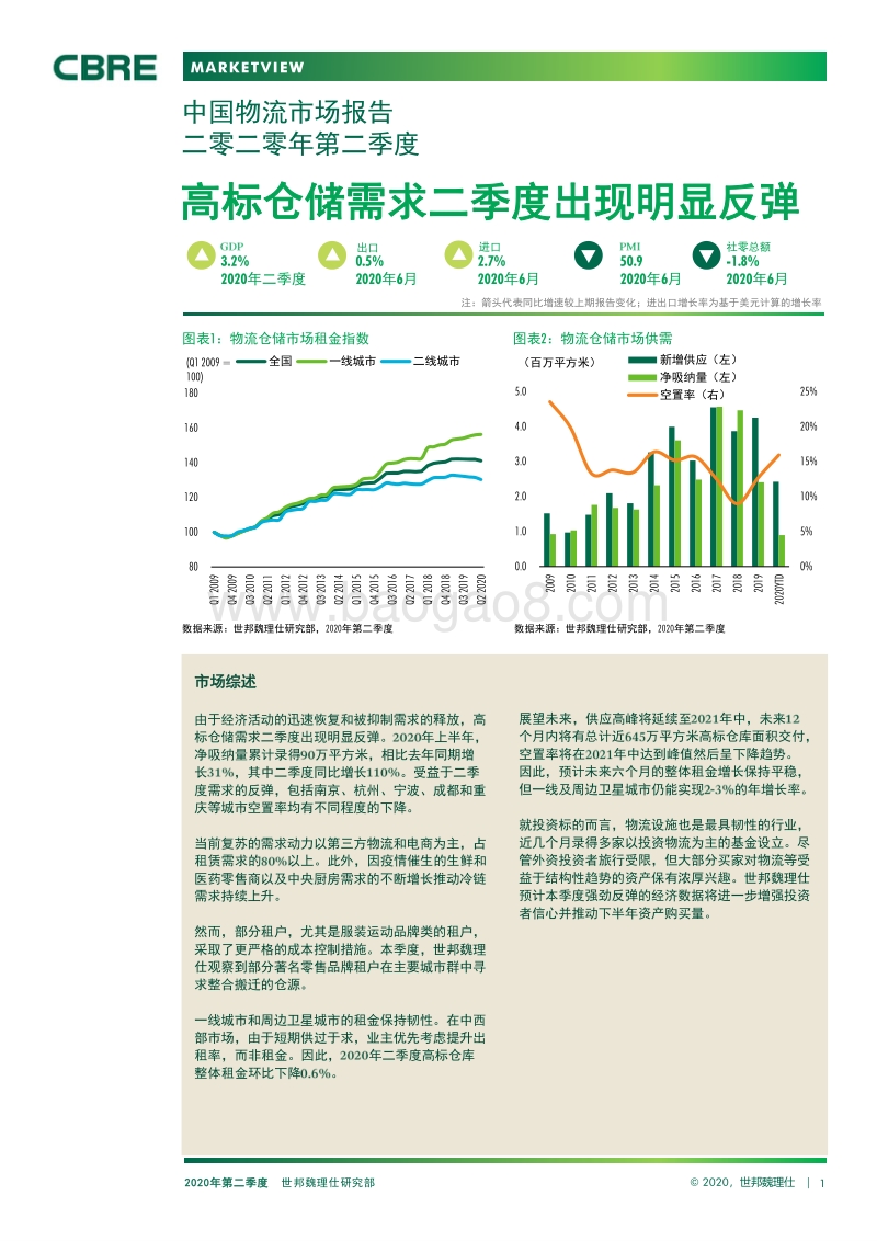 2020年Q2中国物流市场报告.pdf_第1页