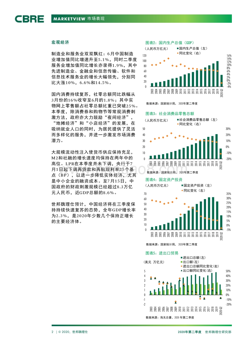 2020年Q2中国物流市场报告.pdf_第2页