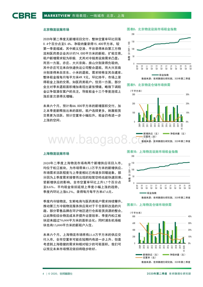 2020年Q2中国物流市场报告.pdf_第4页