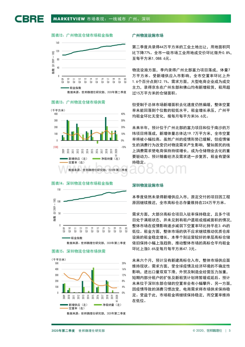 2020年Q2中国物流市场报告.pdf_第5页