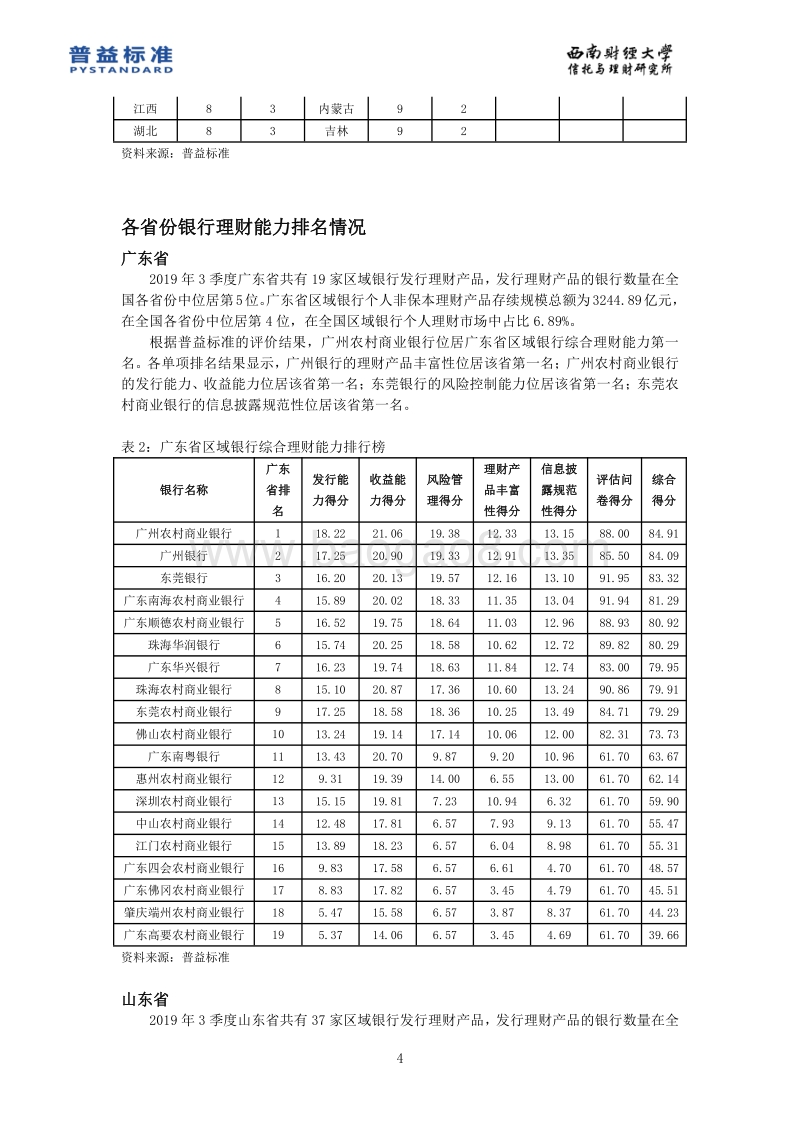 2019年3季度区域银行理财能力分省份排名报告.pdf_第5页