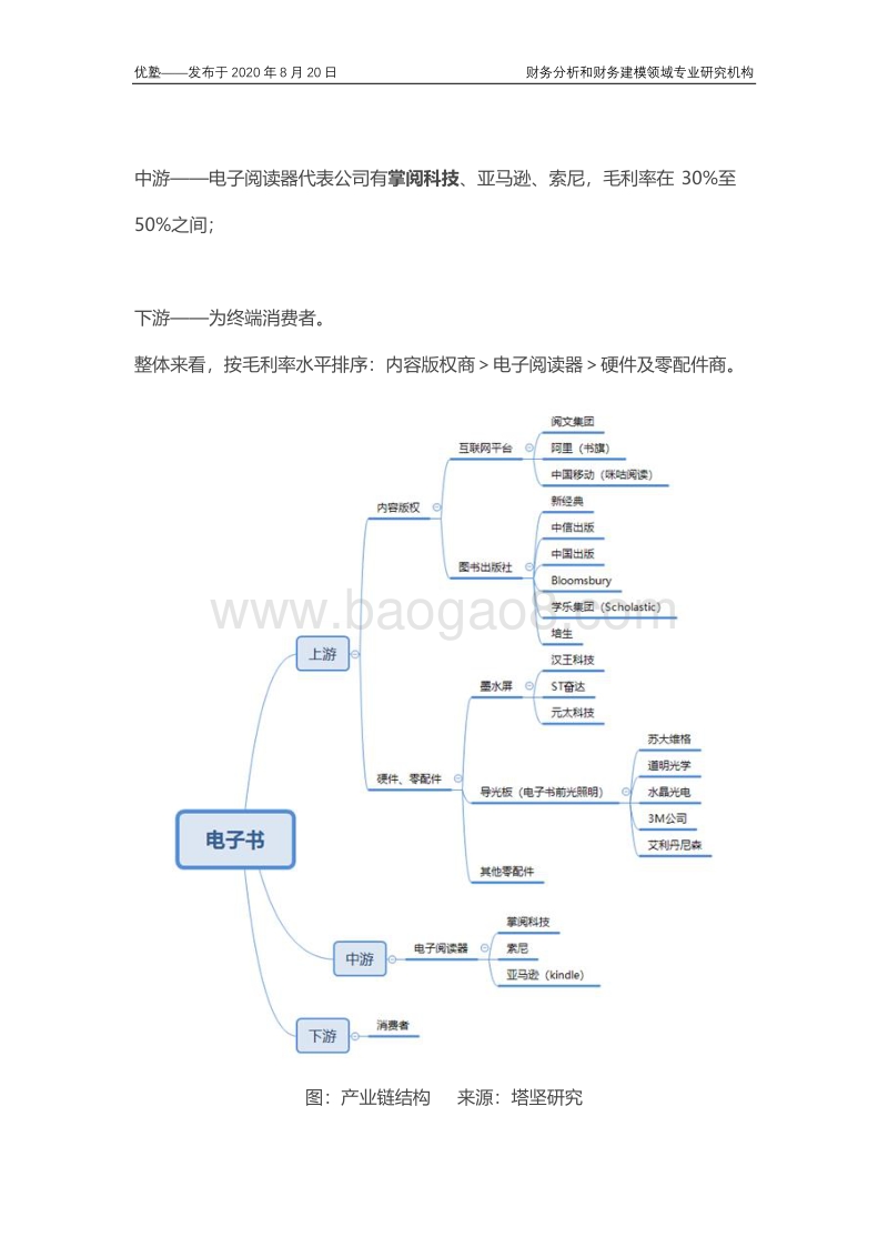 电子书产业链梳理，其行业增长逻辑是什么？未来前景如何？.pdf_第3页