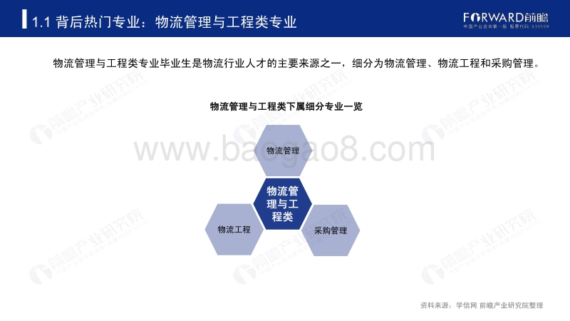2020年高考志愿填报全解析：物流行业报考热门专业、院校及前景.pdf_第5页