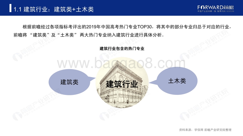 2020年高考志愿填报全解析：建筑行业报考热门专业、院校及前景.pdf_第4页