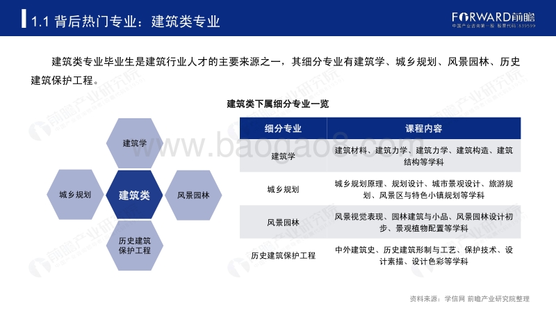 2020年高考志愿填报全解析：建筑行业报考热门专业、院校及前景.pdf_第5页