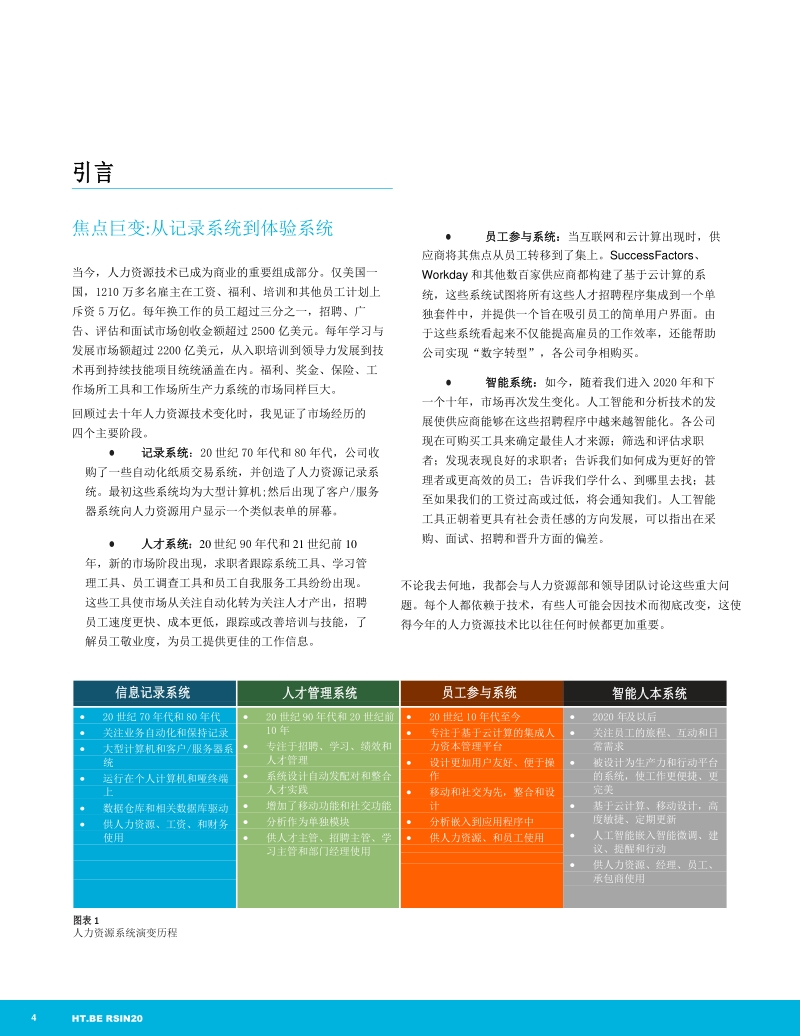 2020人力资源技术市场.pdf_第4页