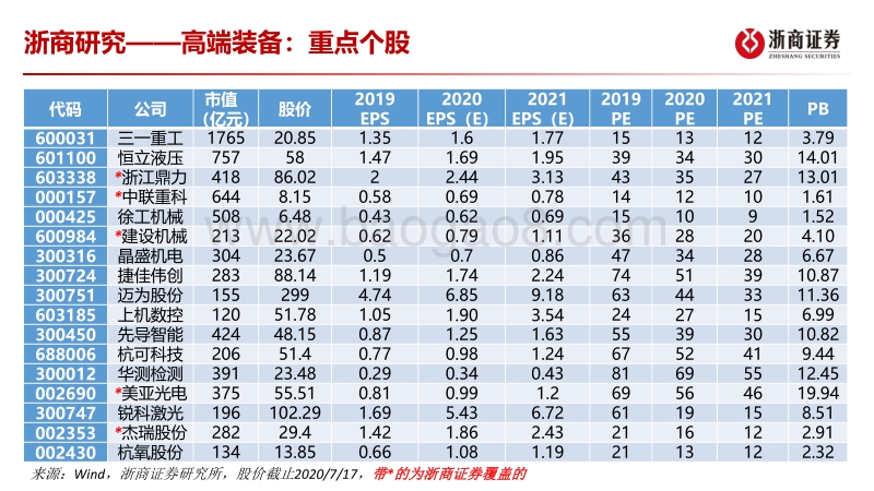 2020年中期机械行业投资策略：周期景气持续；龙头强者恒强.pdf_第4页