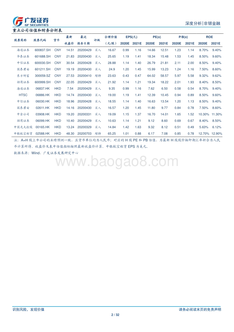 非银金融行业深度分析：公募基金蓬勃发展，券商深耕多维受益.pdf_第2页
