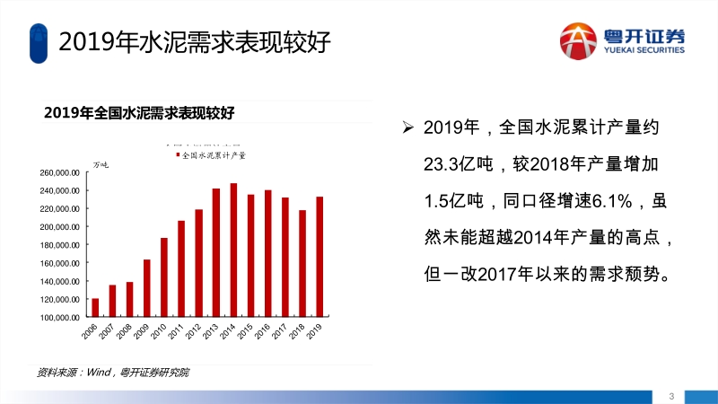 数据说话，2020年水泥产量是否还有增长？.pdf_第4页