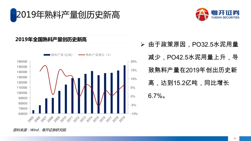 数据说话，2020年水泥产量是否还有增长？.pdf_第5页