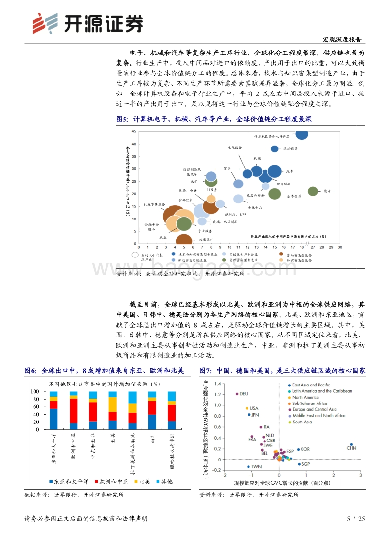 “双循环”驱动系列（一）：“国内国际双循环”的全球视野.pdf_第5页