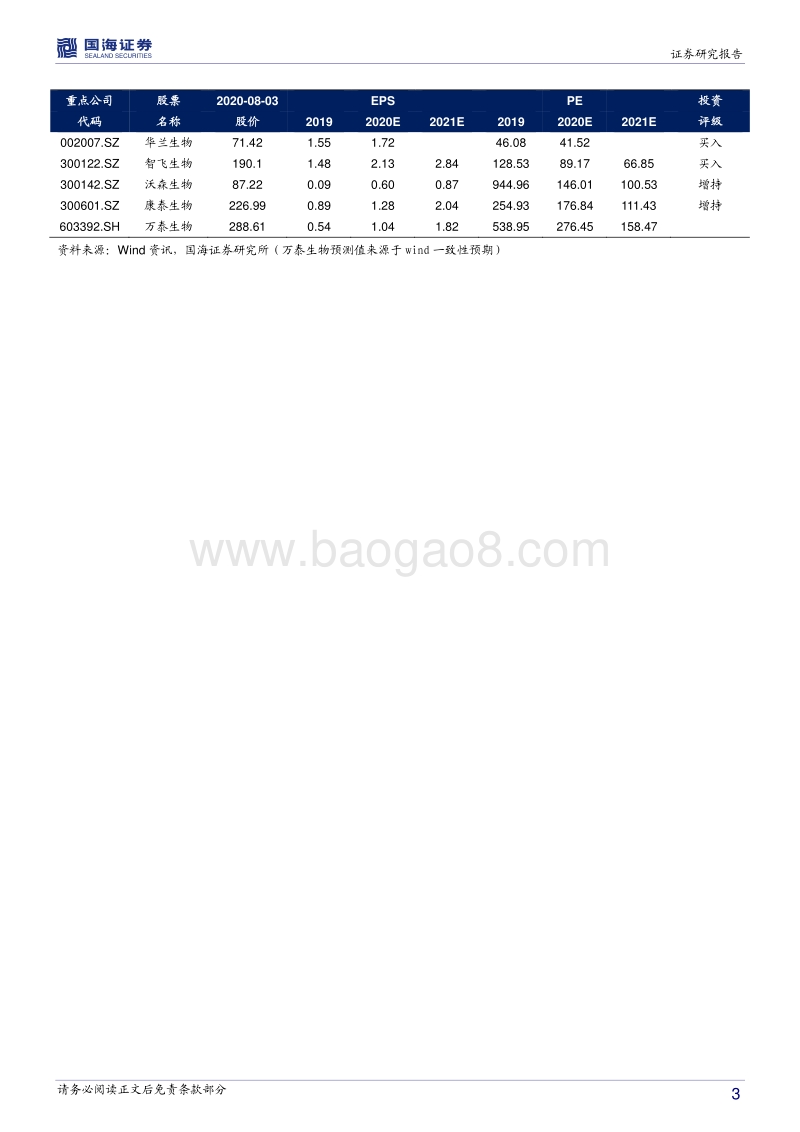 新疫苗、新接种率、新时代——新冠引领上呼吸道感染相关疫苗长周期提升起点.pdf_第3页