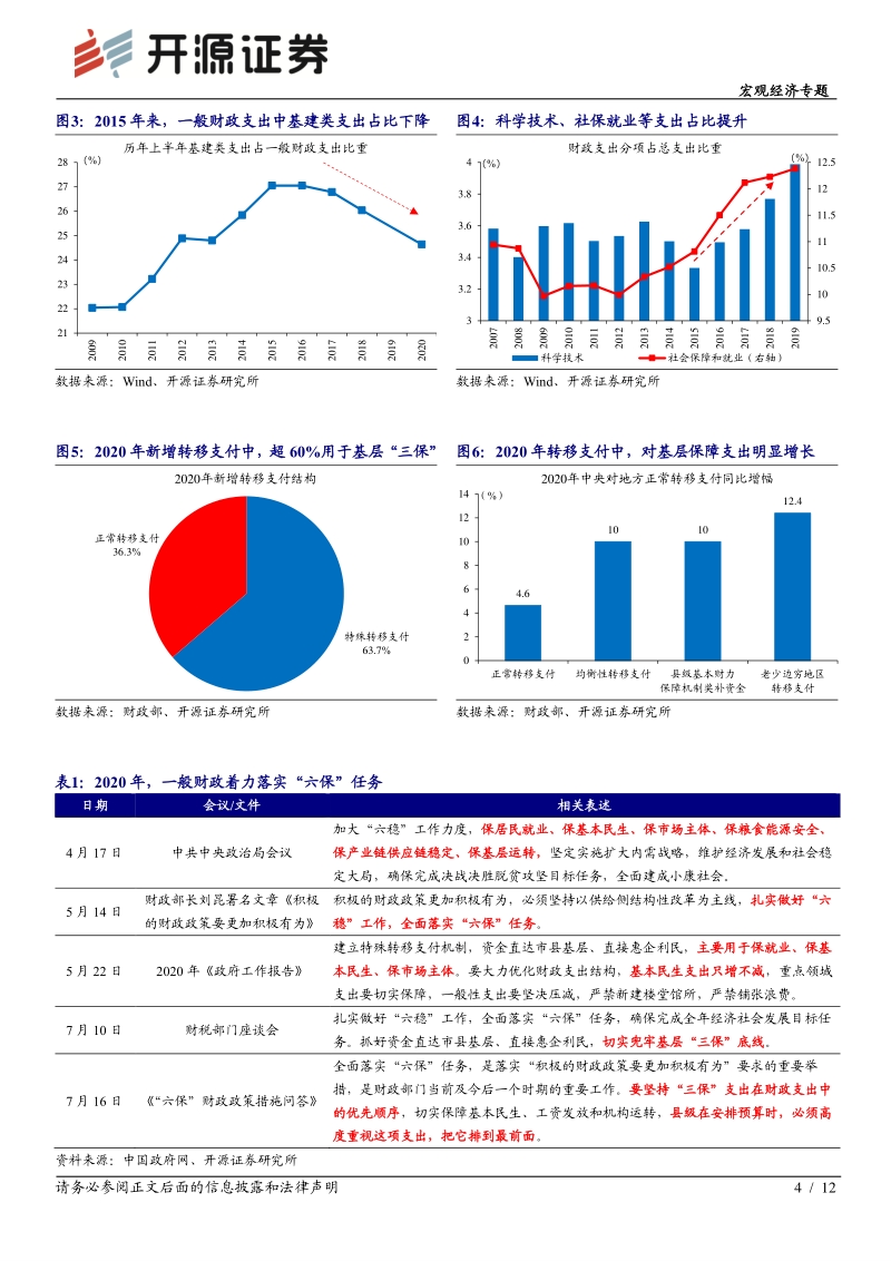 “大国财政”系列（一）：财政分析新框架.pdf_第4页