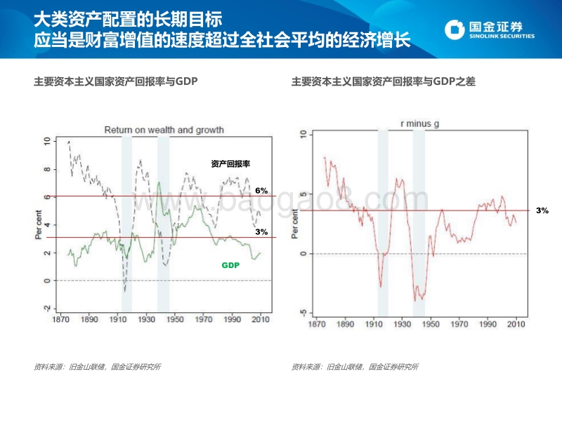 资产定价报告2020：兼论另类资产在大类资产配置当中的意义.pdf_第3页