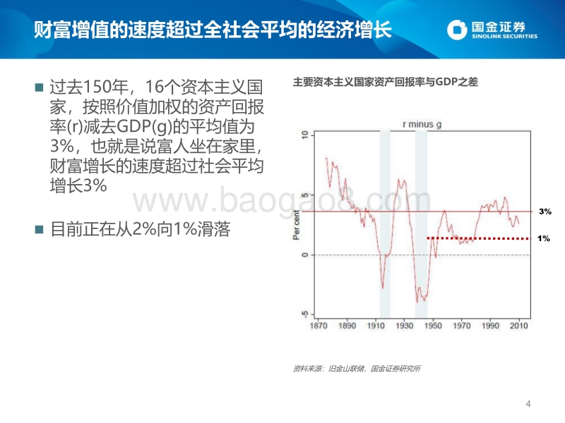 资产定价报告2020：兼论另类资产在大类资产配置当中的意义.pdf_第4页
