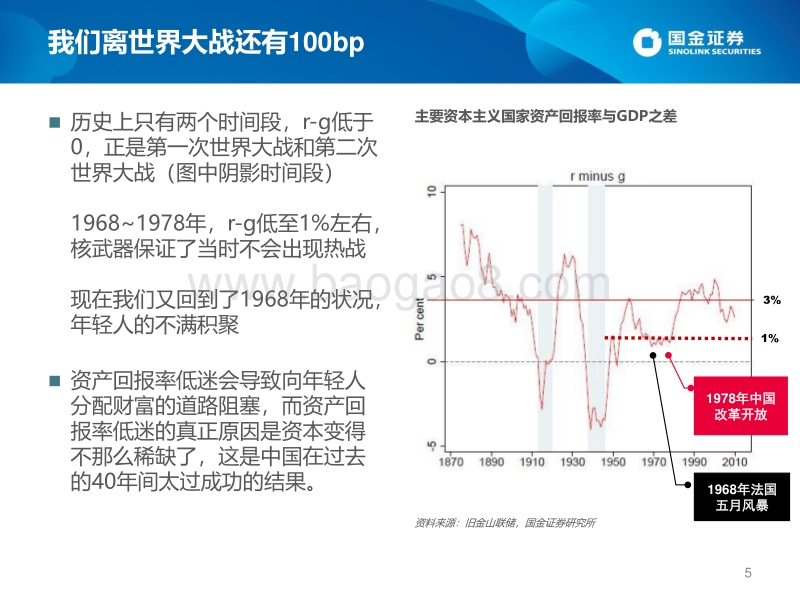 资产定价报告2020：兼论另类资产在大类资产配置当中的意义.pdf_第5页