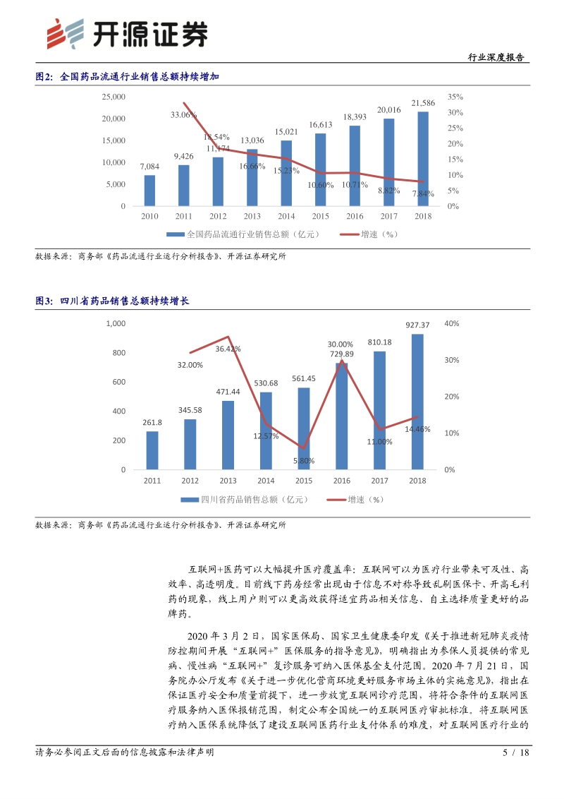 医药流通：从合纵药易购拟IPO看“互联网+医药电商”的确定性趋势.pdf_第5页