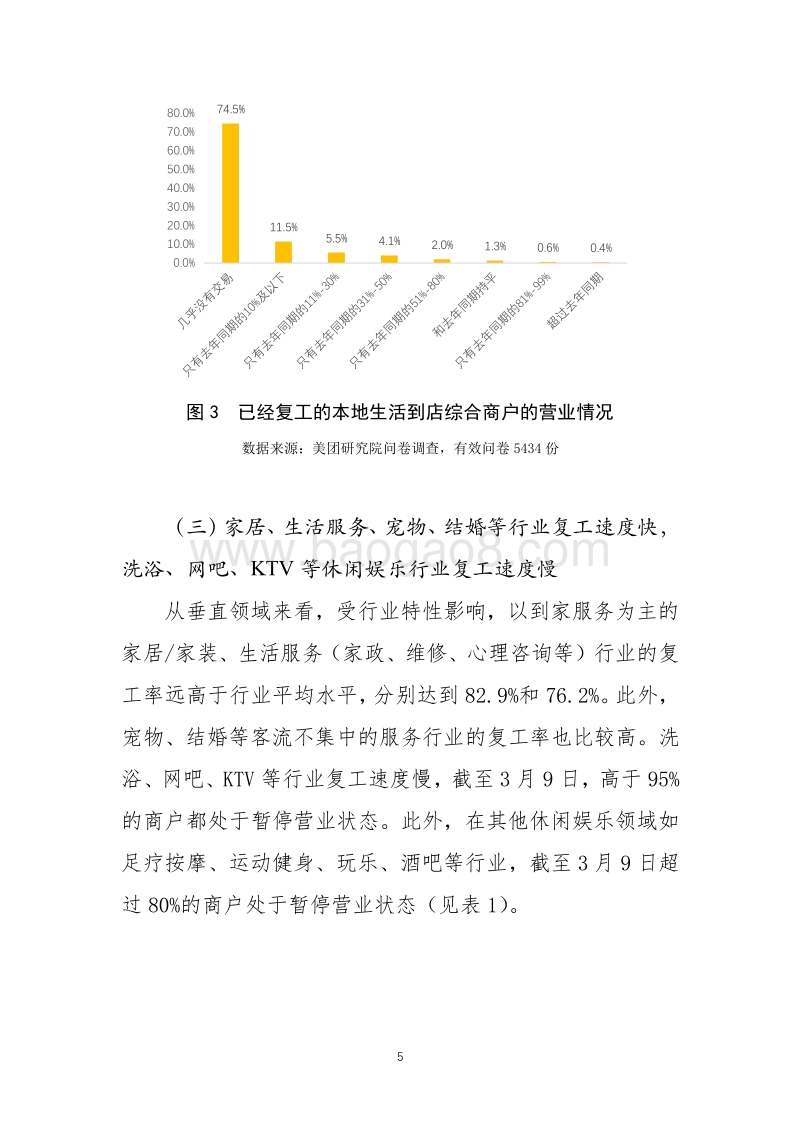从5434份调查问卷看如何加快本地生活到店综合商户的复工复产.pdf_第5页