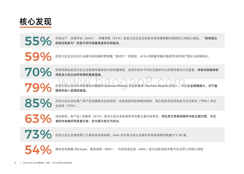 2020亚太区企业传播报告.pdf_第4页