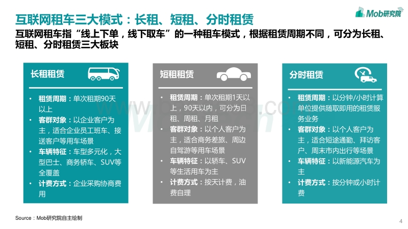 2020中国互联网租车行业洞察报告.pdf_第4页
