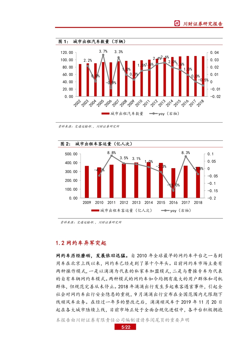 汽车行业深度报告：运营车辆电动化，拉动内需提供增量.pdf_第5页