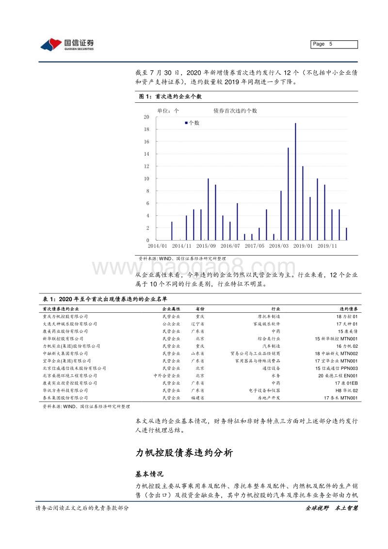 2020年债券违约发行人全梳理.pdf_第5页