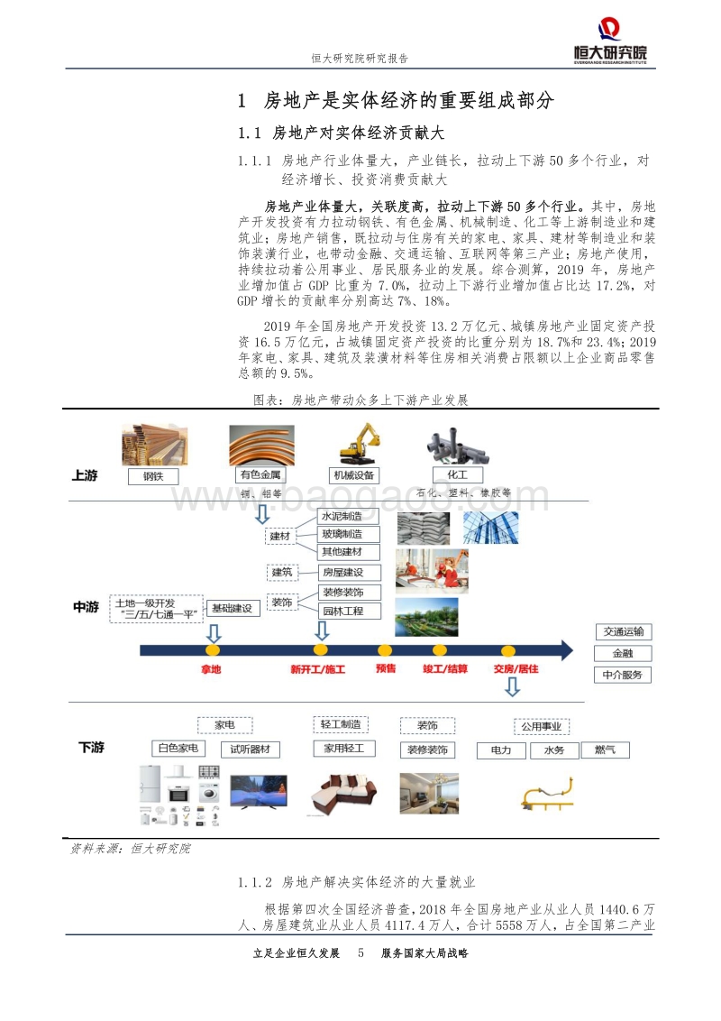 房地产行业专题报告：发挥好房地产的实体经济属性.pdf_第5页