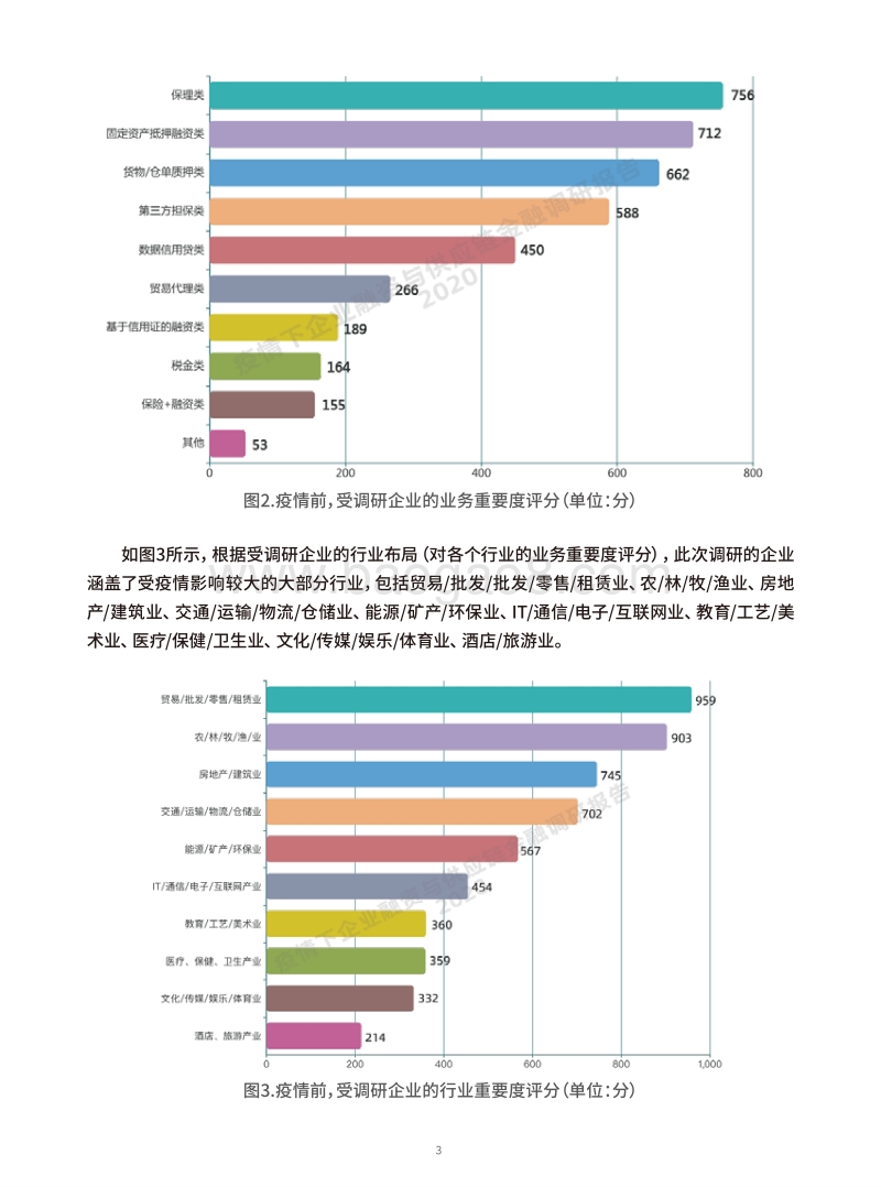 疫情下企业融资与供应链金融调研报告.pdf_第5页