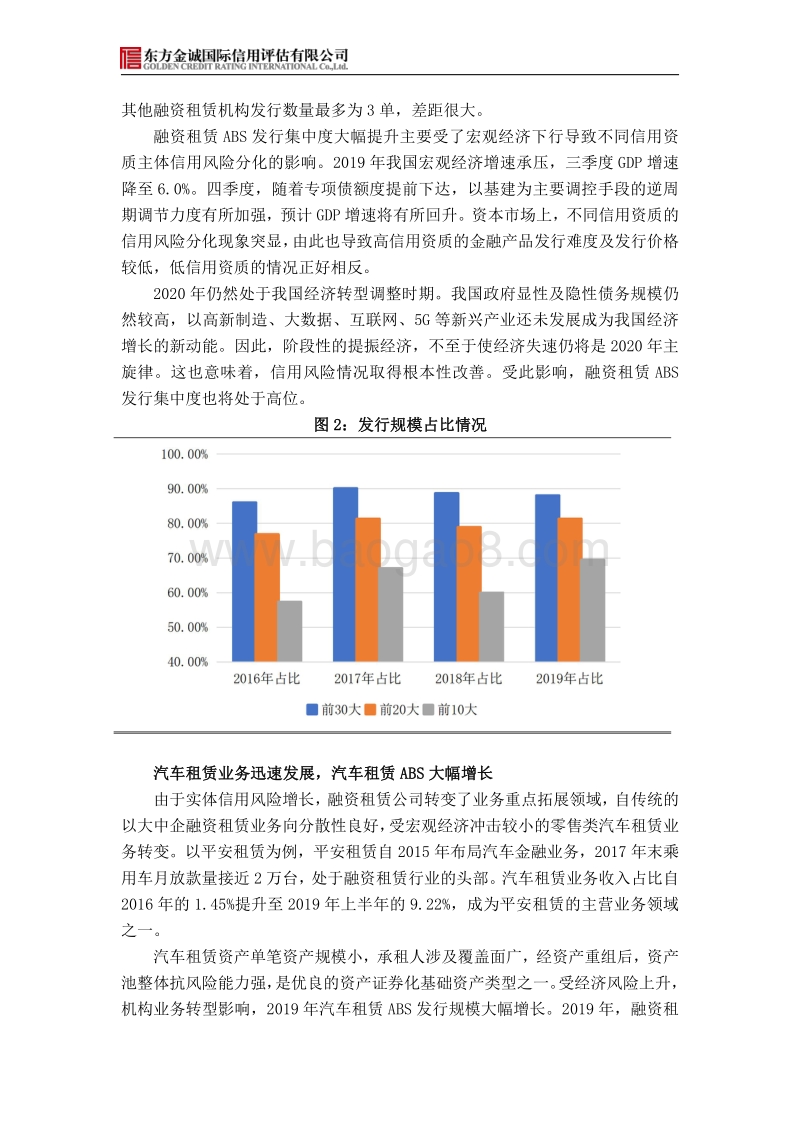 2019年融资租赁ABS回顾与2020年展望.pdf_第3页