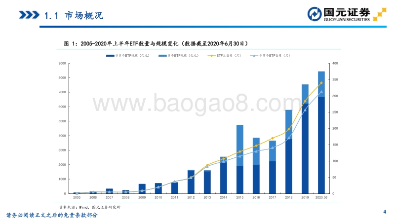 2020年上半年ETF市场回顾.pdf_第4页