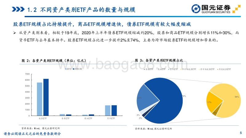 2020年上半年ETF市场回顾.pdf_第5页