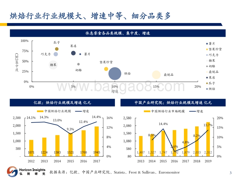 慢工出细活的短保烘焙行业：桃李面包效率提升初见端倪.pdf_第4页